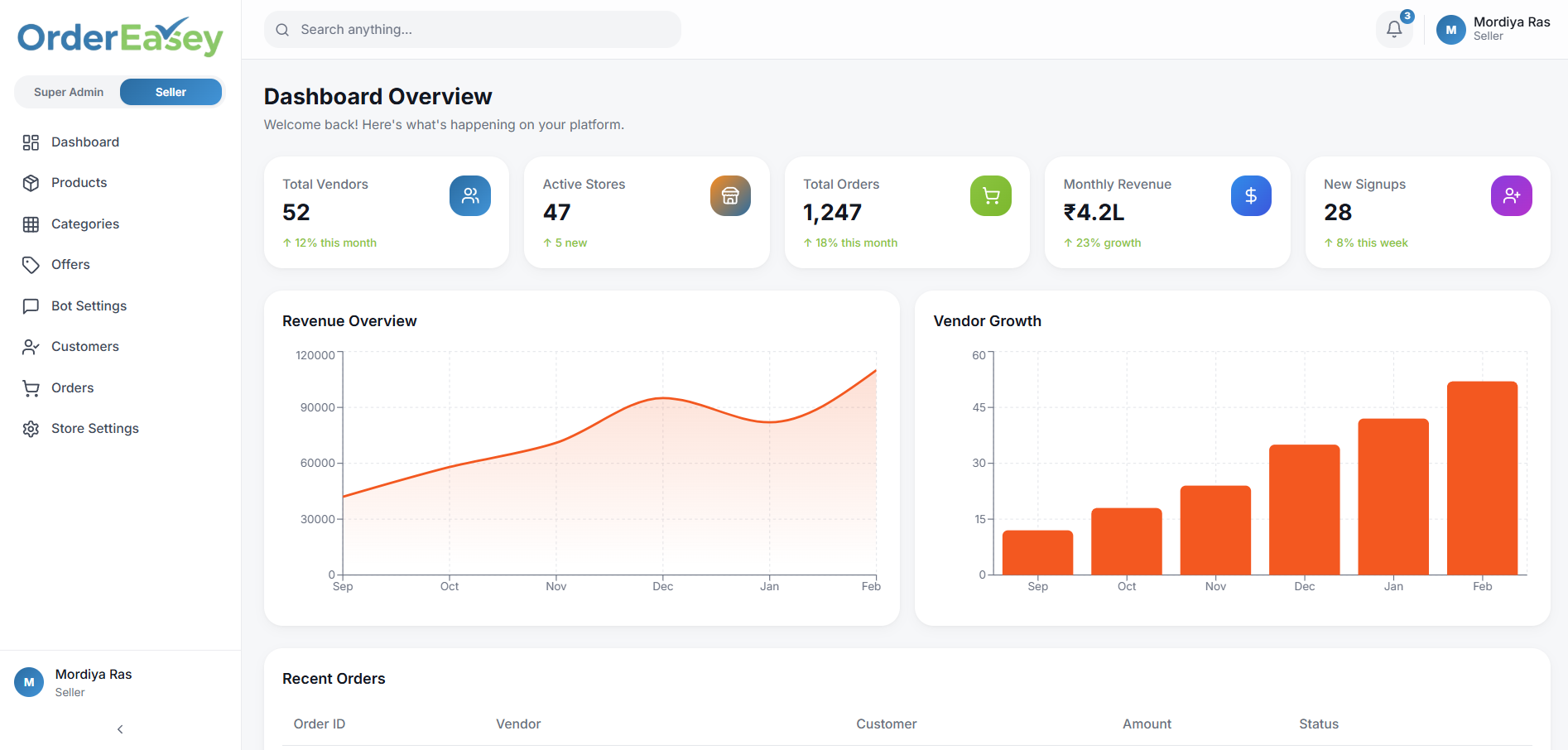 OrderEasey Vendor Dashboard